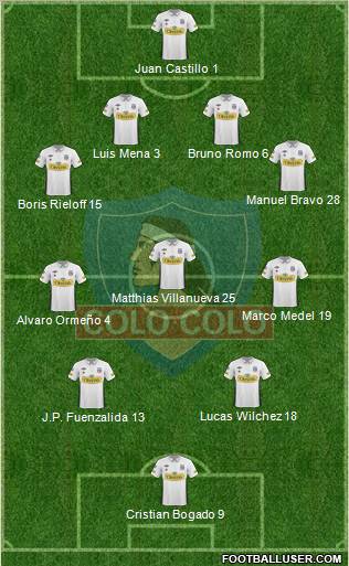CSD Colo Colo Formation 2011