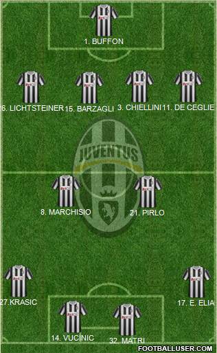 Juventus Formation 2011