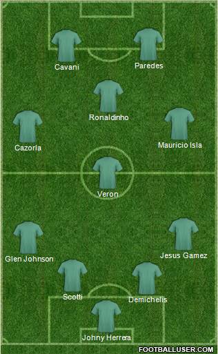 Dream Team Formation 2011