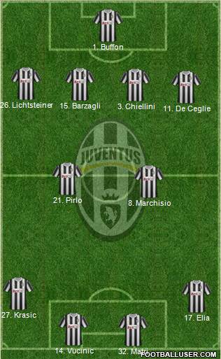 Juventus Formation 2011