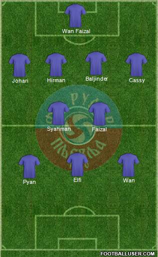 FK Rudar Pljevlja Formation 2011
