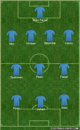 Dream Team Formation 2011