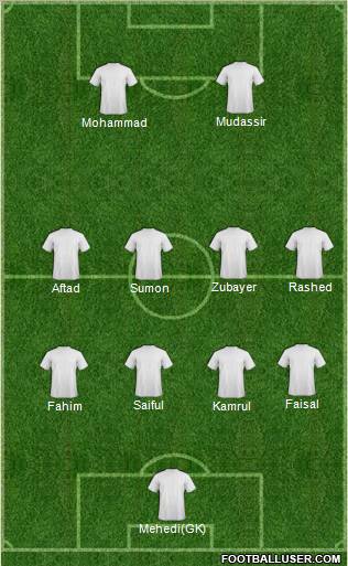 Champions League Team Formation 2011