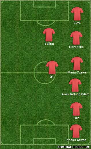 Dream Team Formation 2011