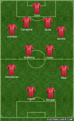 Liverpool Formation 2011