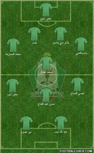 Al-Wehdat Formation 2011