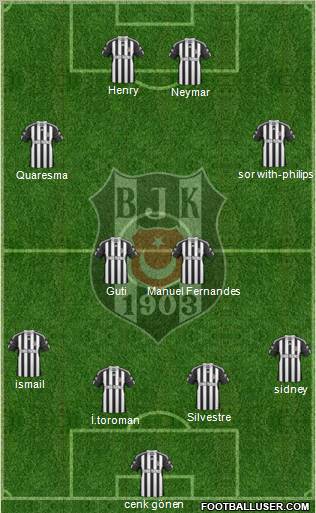 Besiktas JK Formation 2011