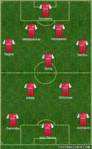 Arsenal Formation 2011