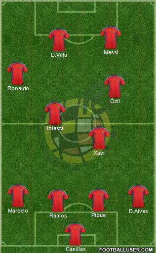 Spain Formation 2011
