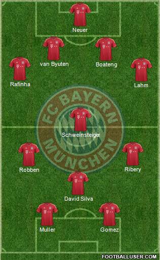 FC Bayern München Formation 2011