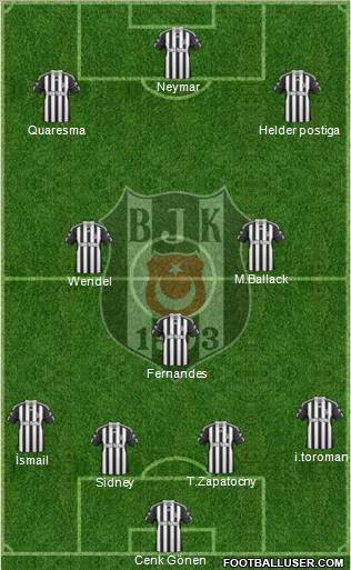Besiktas JK Formation 2011