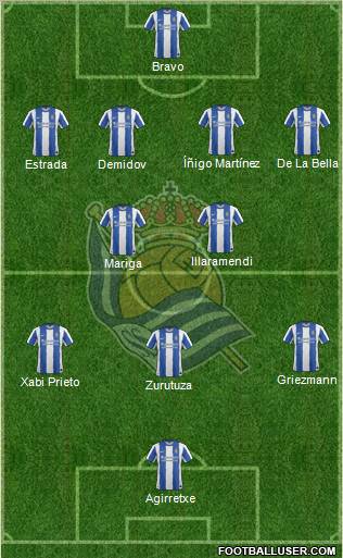 Real Sociedad S.A.D. Formation 2011