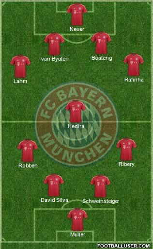 FC Bayern München Formation 2011