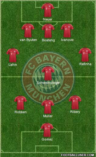 FC Bayern München Formation 2011