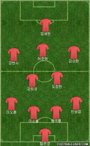 Dream Team Formation 2011