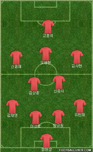 Dream Team Formation 2011