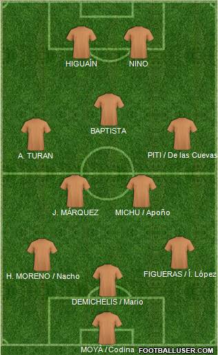 Dream Team Formation 2011