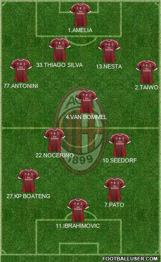A.C. Milan Formation 2011