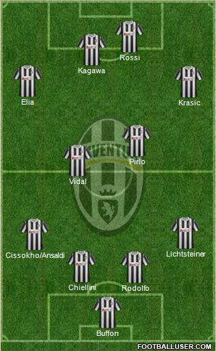 Juventus Formation 2011