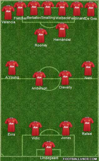 Manchester United Formation 2011