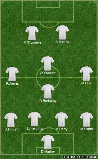 Football Manager Team Formation 2011