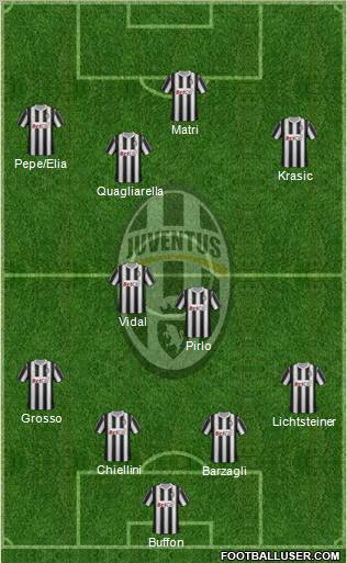 Juventus Formation 2011