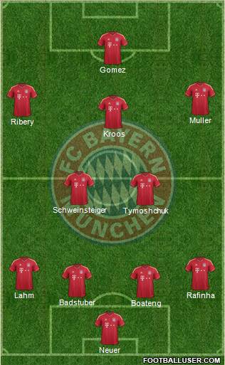 FC Bayern München Formation 2011