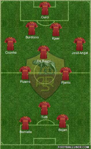 AS Roma Formation 2011