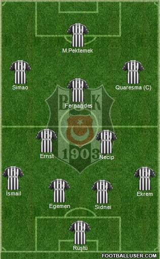 Besiktas JK Formation 2011
