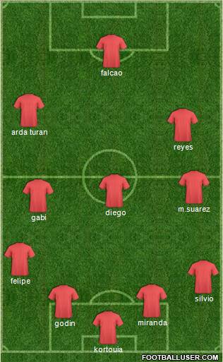 Europa League Team Formation 2011