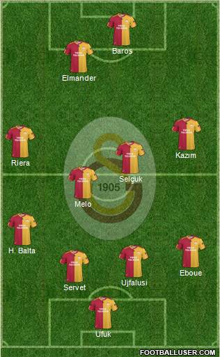 Galatasaray SK Formation 2011