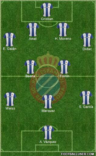 R.C.D. Espanyol de Barcelona S.A.D. Formation 2011