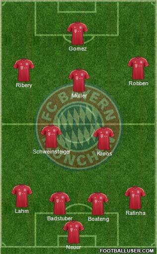 FC Bayern München Formation 2011