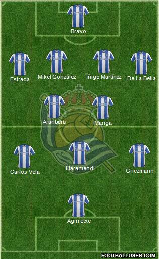 Real Sociedad S.A.D. Formation 2011