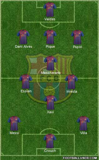 F.C. Barcelona Formation 2011