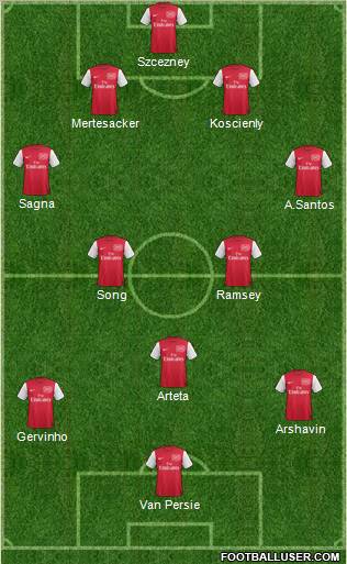 Arsenal Formation 2011