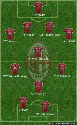 A.C. Milan Formation 2011