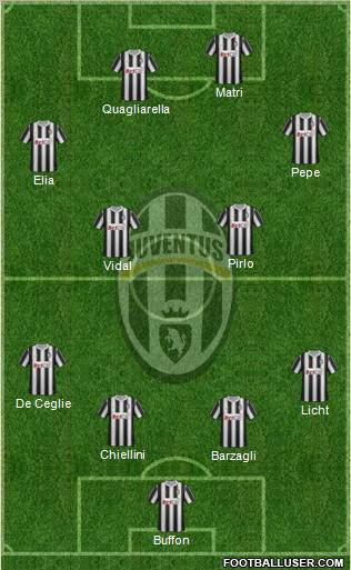 Juventus Formation 2011