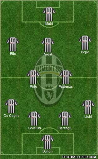 Juventus Formation 2011