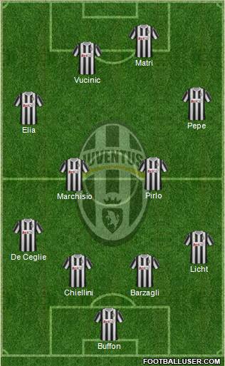 Juventus Formation 2011