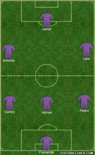 Champions League Team Formation 2011