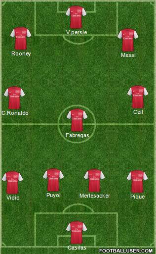 Arsenal Formation 2011
