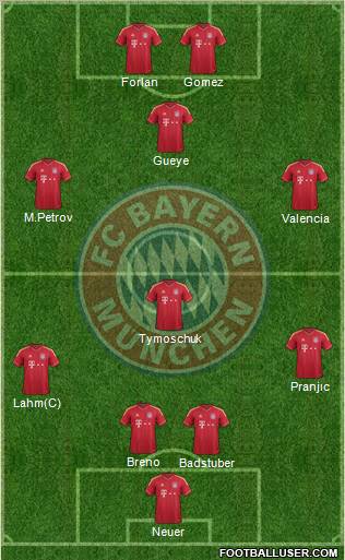 FC Bayern München Formation 2011