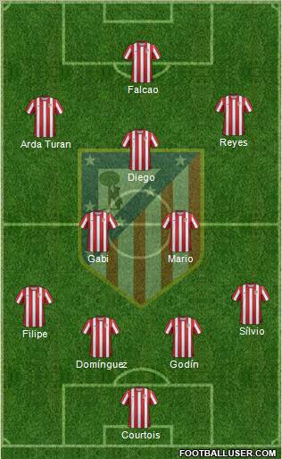 C. Atlético Madrid S.A.D. Formation 2011