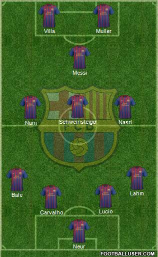 F.C. Barcelona 4-3-1-2 football formation