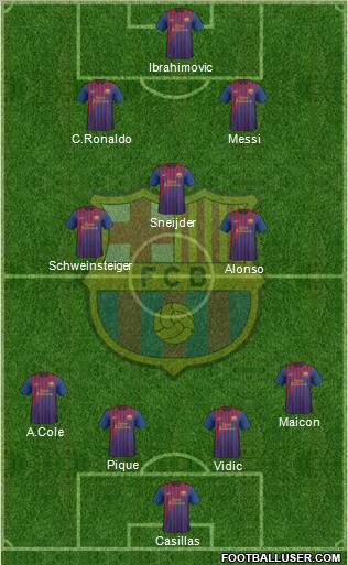 F.C. Barcelona Formation 2011