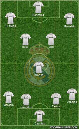 Real Madrid C.F. Formation 2011