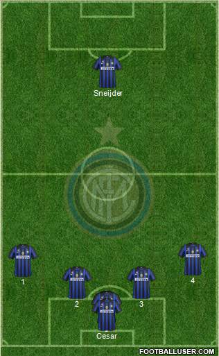 F.C. Internazionale Formation 2011