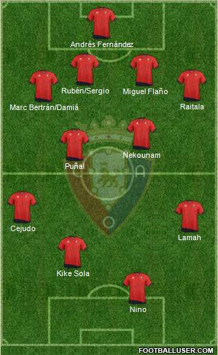 C. At. Osasuna Formation 2011