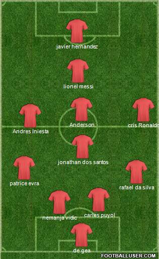 Champions League Team Formation 2011
